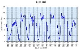 MHP obdelava podatkov 4